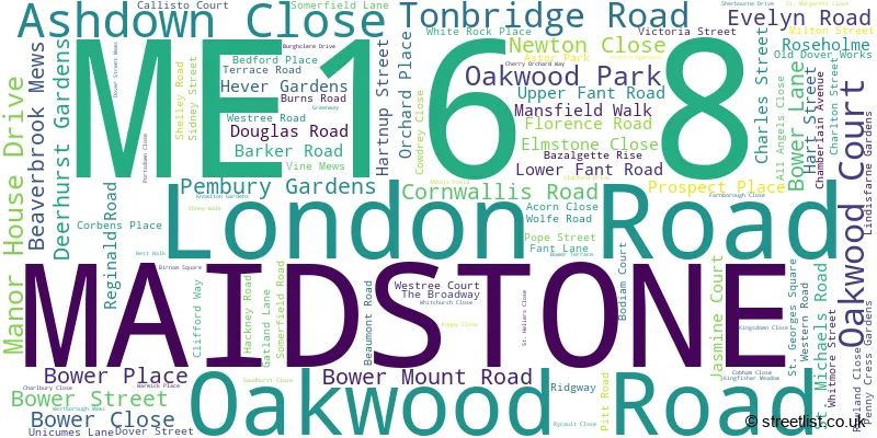 A word cloud for the ME16 8 postcode